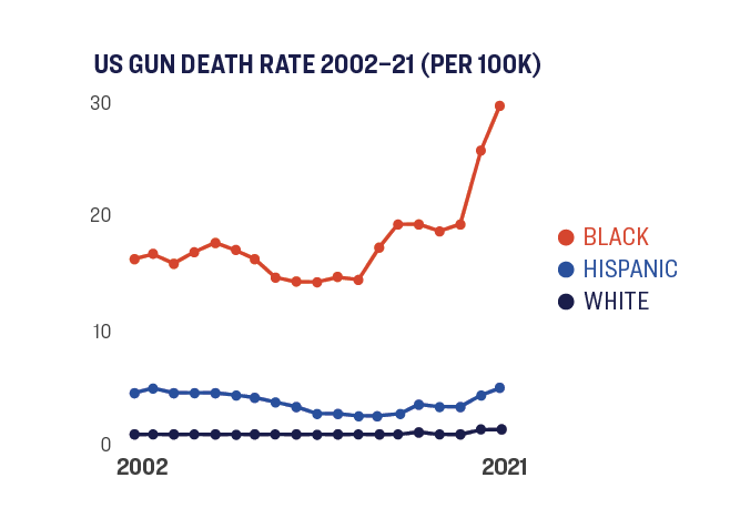 Gun Policy in America: An Overview