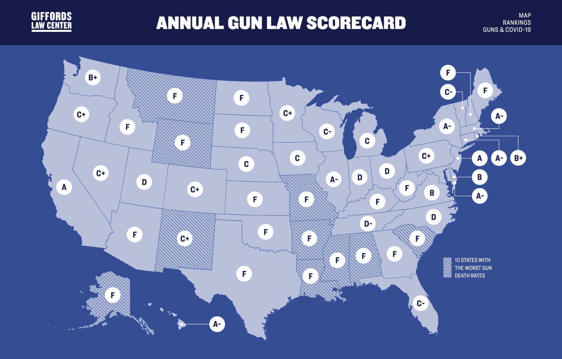 Scorecard 2020 Scorecard 2020