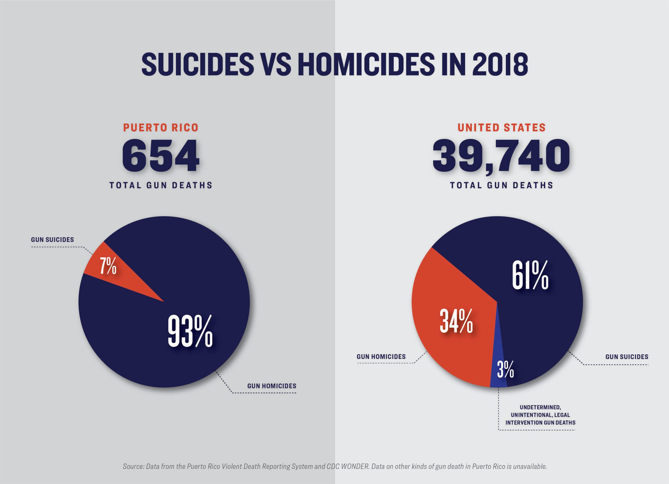 Gun Violence in the US Territories Giffords